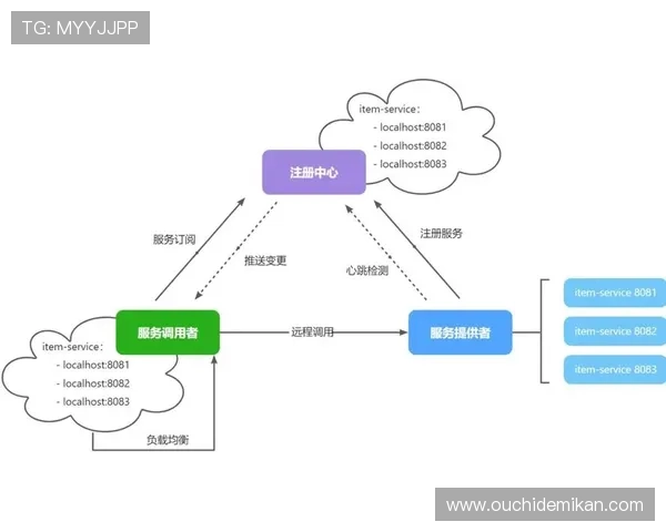 尊龙注册中心注册流程优化建议提升注册效率与用户体验的实用技巧 尊龙注册中心注册流程优化建议提升注册效率与用户体验的实用技巧